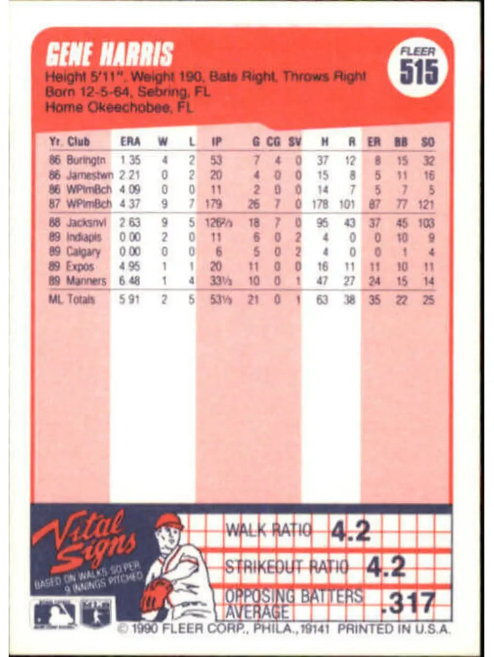 1990 Gene Harris Fleer Baseball Card #515